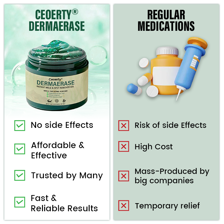 Ceoerty® DermaErase Instant Mole & Spot Remover Gel