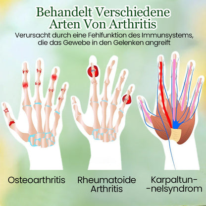 Biancat™ HealHarm Natürliche Bio-Kräutersalbe