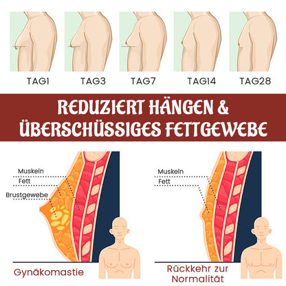 Biancat™ SleekChest Gynäkomastie Cellulite Schmelz-Pflaster